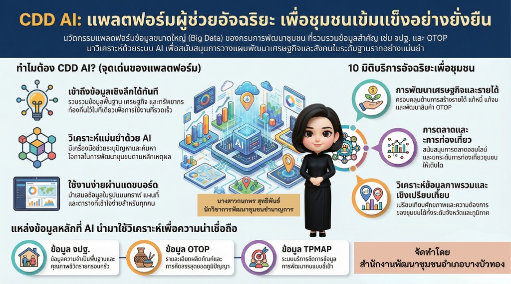 CDD AI 10 Model: ปฏิวัติงานพัฒนาชุมชน!