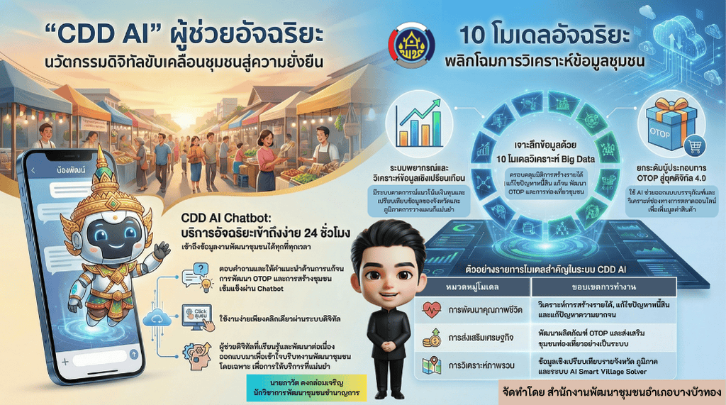 CDD AI ผู้ช่วยพัฒนากร