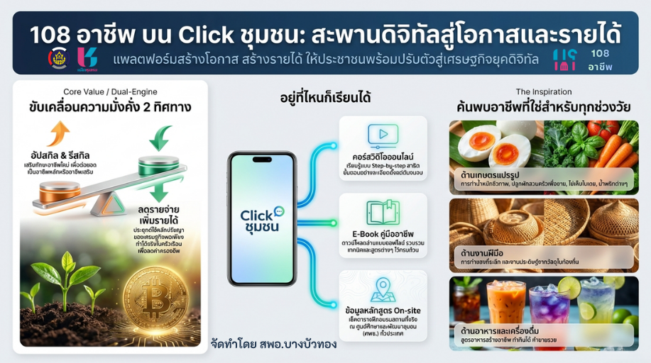 สพอ.บางบัวทอง ประชาสัมพันธ์บริการดิจิทัลเมนู "108 อาชีพ" ของแพลตฟอร์มบริการดิจิทัล Click ชุมชน