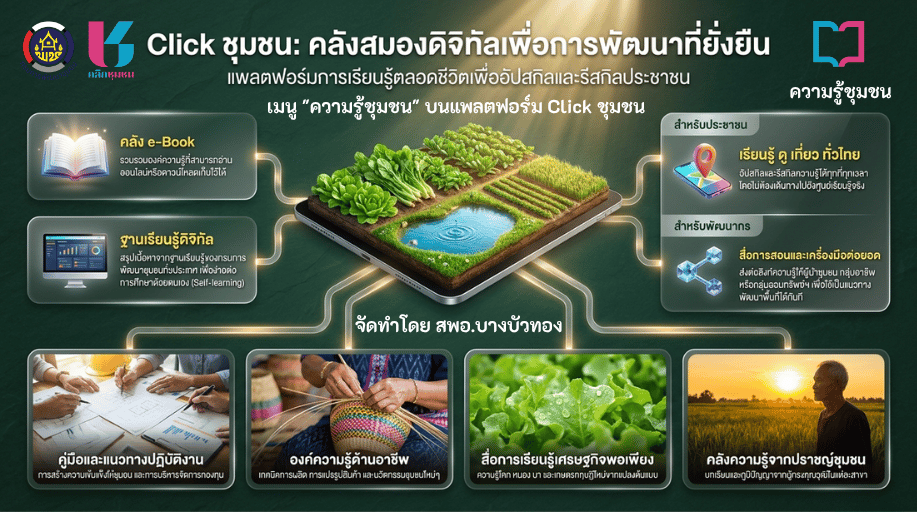สพอ.บางบัวทอง ประชาสัมพันธ์บริการดิจิทัลเมนู "ความรู้ชุมชน" ของแพลตฟอร์มบริการดิจิทัล Click ชุมชน