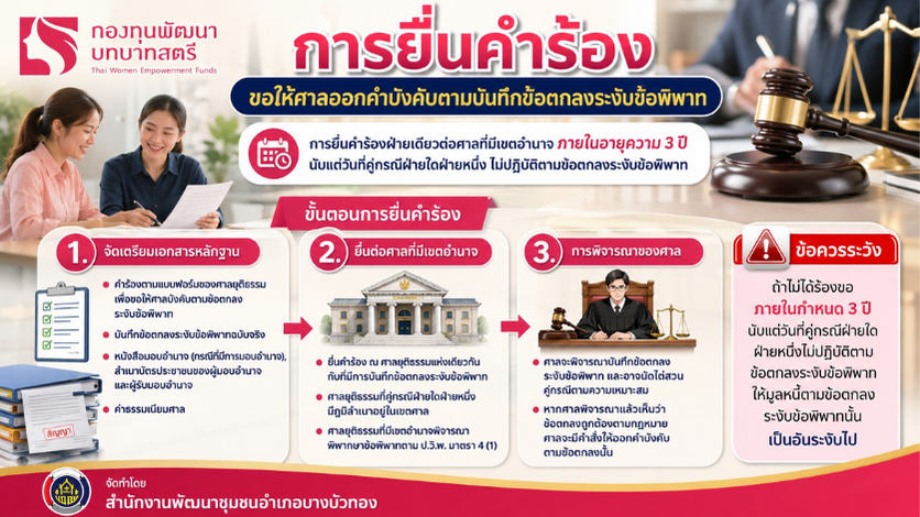 สพอ.บางบัวทอง ประชาสัมพันธ์บทความกฎหมายน่ารู้ เรื่อง "การยื่นคำร้องขอให้ศาลออกคำบังคับตามบันทึกข้อตกลงระงับข้อพิพาทตาม พ.ร.บ. การไกล่เกลี่ยข้อพิพาท พ.ศ. 2562"
