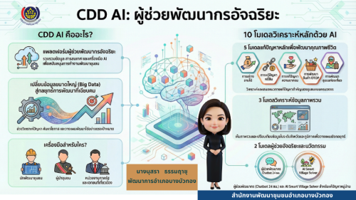  ผู้ช่วยใหม่มาแล้ว! CDD AI เพื่อนคู่คิดงานพัฒนาชุมชน