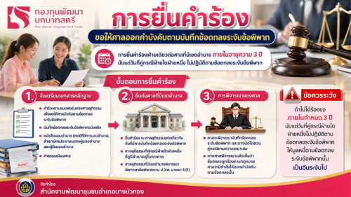 สพอ.บางบัวทอง ประชาสัมพันธ์บทความกฎหมายน่ารู้ เรื่อง "การยื่นคำร้องขอให้ศาลออกคำบังคับตามบันทึกข้อตกลงระงับข้อพิพาทตาม พ.ร.บ. การไกล่เกลี่ยข้อพิพาท พ.ศ. 2562"